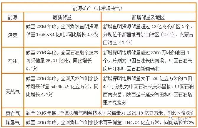 国土资源部公布17种战略金属、非金属矿资源储量数据