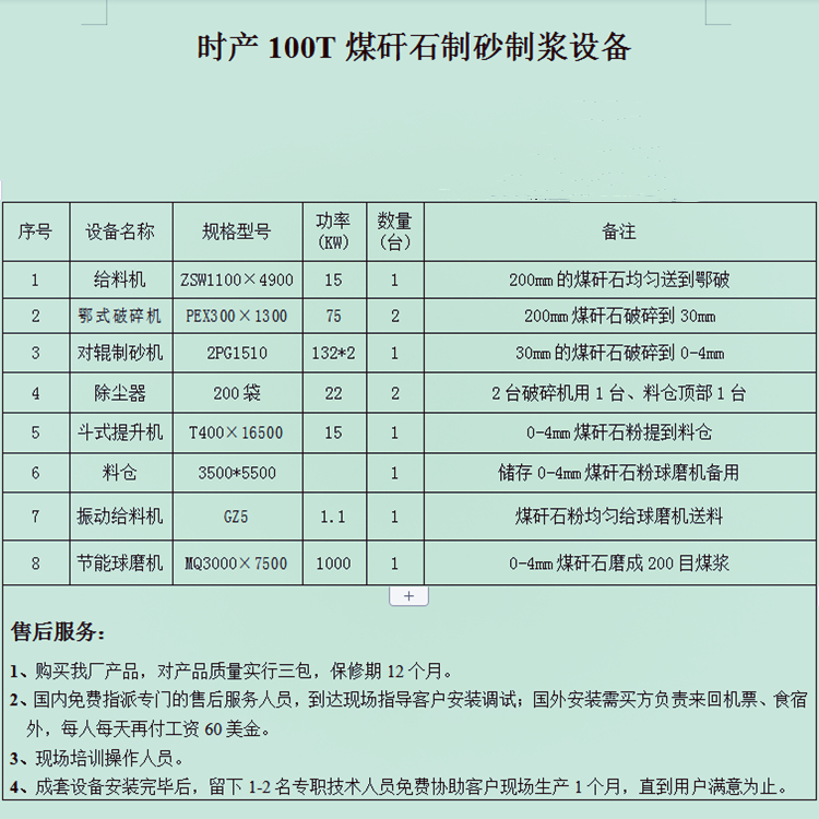 煤矸石对辊制砂机制砂制浆工艺